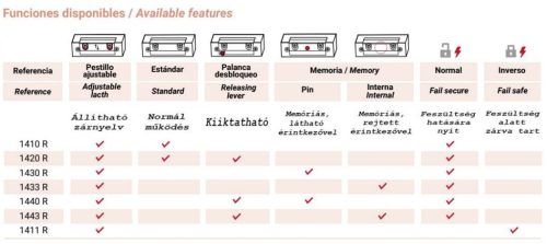 JIS 1410 R Elektromos zár előlap nélkül 12V AC/DC A Coils