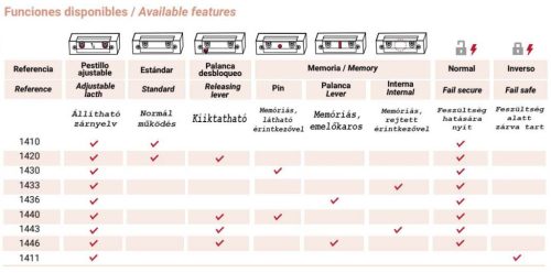 JIS 1430 Elektromos zár előlap nélkül 6/12V AC/DC A Coils