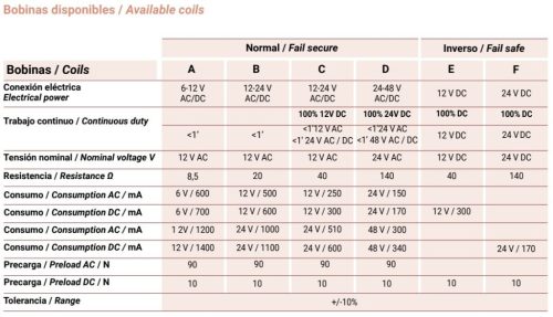 JIS 1443 Elektromos zár előlap nélkül 6/12V AC/DC A Coils