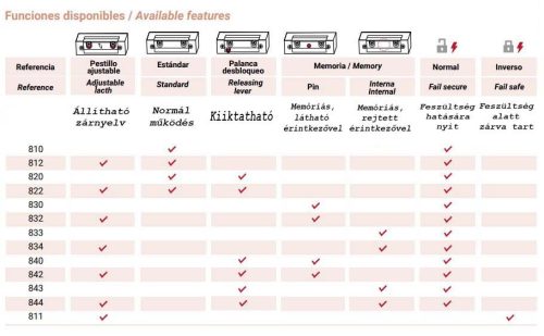 JIS 812 Elektromos zár hosszú előlappal 6/12V AC/DC A Coils