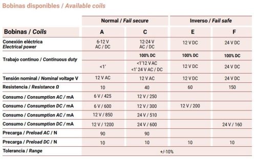 JIS 832 Elektromos zár hosszú előlappal 6/12V AC/DC A Coils