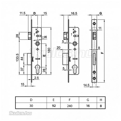 Europortál portálzár 30/92/16