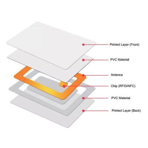 Protini IC2 IC kártya fehér