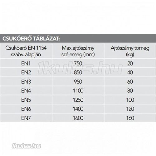 Dorma TS-Profil BC ajtóbehúzó (karral együtt) Fehér