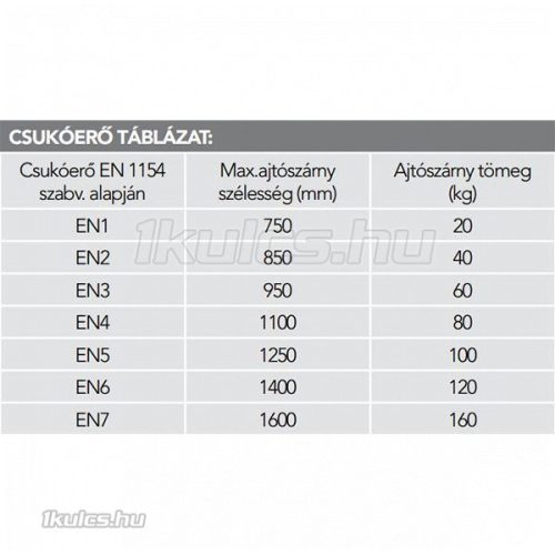 Dorma TS-Profil BC ajtóbehúzó (karral együtt) Ezüst