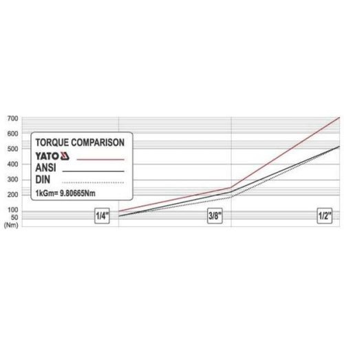 YATO YT-0326 Racsnis hajtószár 3/8 Col 242 mm 72T csuklós ±90° egyenes szár CrV
