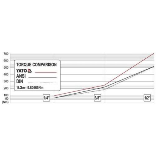 YATO YT-0331 Racsnis hajtószár 1/4 Col 72T 136 mm CrV