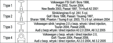 YATO YT-06205 Gyújtótekercs lehúzó készlet