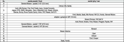 YATO YT-0671 Tárcsafékszerelő készlet 16 részes