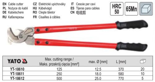 YATO YT-18610 Kábelvágó 370 mm