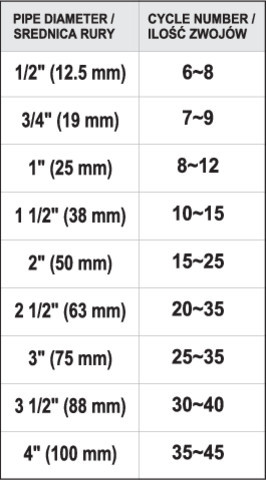YATO YT-29222 Menettömítő zsinór 150m
