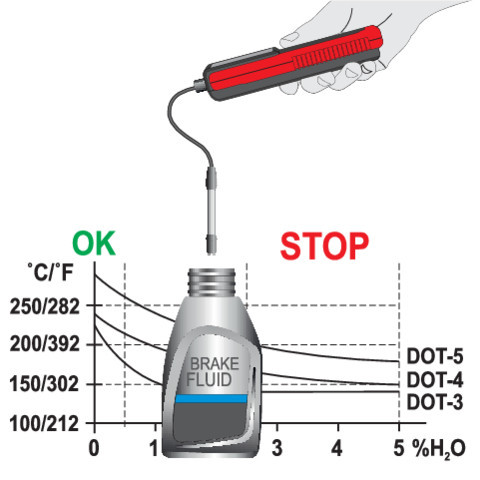 YATO YT-72985 Fékfolyadék teszter 1800 mm LCD kijelző