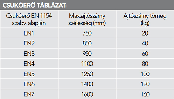 Dorma méret táblázat